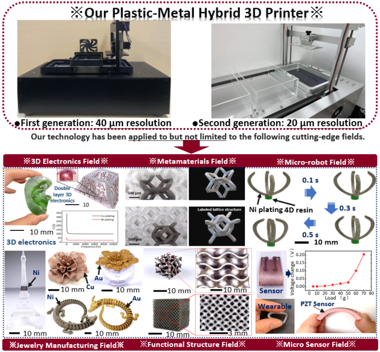 Multi-material 3D printing technology: integrated preparation of ...