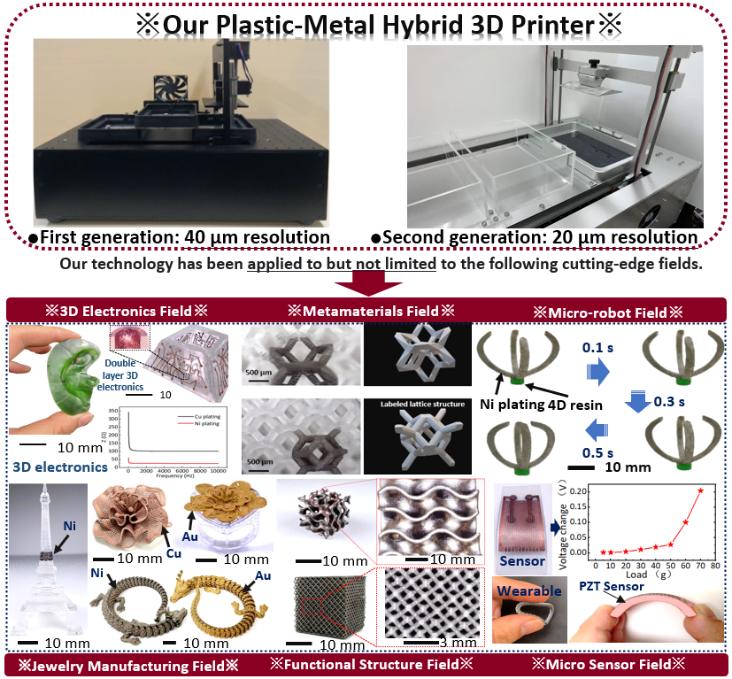 Multi-material 3D printing technology: integrated preparation of polymers and metals